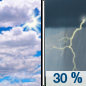 Wednesday: A 30 percent chance of showers and thunderstorms after 2pm.  Mostly cloudy, with a high near 80.