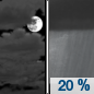 Tonight: A slight chance of showers between 2am and 4am.  Patchy fog between 3am and 5am.  Otherwise, mostly cloudy, with a low around 67. Calm wind.  Chance of precipitation is 20%.