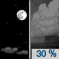 Thursday Night: A 30 percent chance of showers after 1am.  Partly cloudy, with a low around 60. West wind around 6 mph becoming south after midnight. 