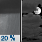 Tonight: A 20 percent chance of showers before 10pm.  Mostly cloudy, with a low around 69. Southwest wind around 5 mph. 