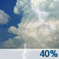 Saturday: A chance of showers and thunderstorms.  Partly sunny, with a high near 88. Chance of precipitation is 40%.